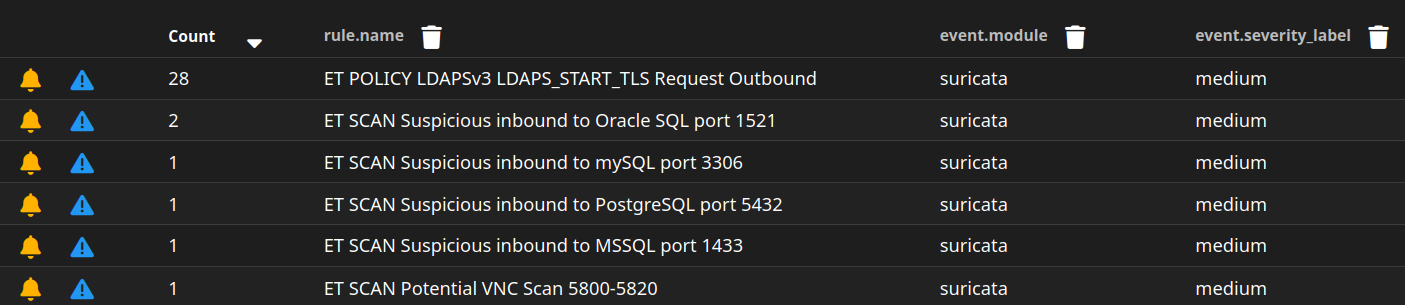 Security Onion alert screenshot from cybersecurity lab